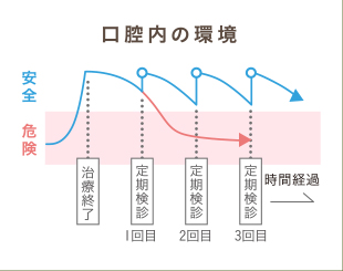 3つの理由1